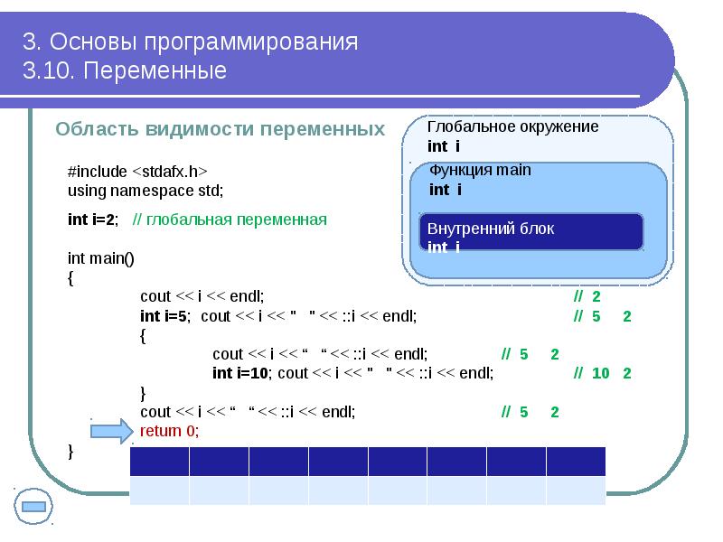 3. Основы программирования 3.10. Переменные
Область видимости переменных 3. Основы программирования 3.10. Переменные
Область видимости переменных