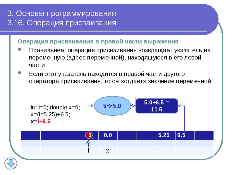 Доказательное программирование презентация