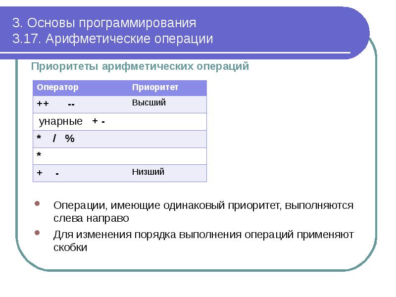 3. Основы программирования 3.17. Арифметические операции
Приоритеты арифметических операций 3. Основы программирования 3.17. Арифметические операции
Приоритеты арифметических операций