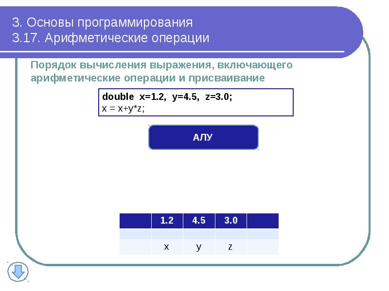 3. Основы программирования 3.17. Арифметические операции
Порядок вычисления выражения, включающего 3. Основы программирования 3.17. Арифметические операции
Порядок вычисления выражения, включающего