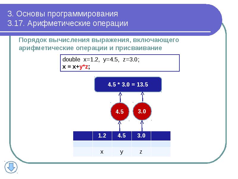 Выбрать удобный порядок вычислений. Арифметические операции в программировании. Порядок вычисления. Арифметические вычисления. Порядок операций в программировании.