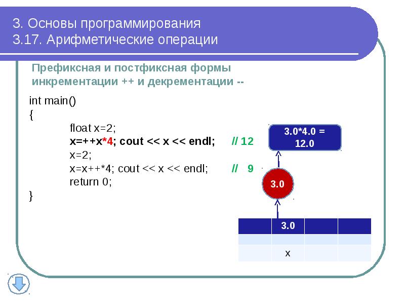 3. Основы программирования 3.17. Арифметические операции
Префиксная и постфиксная формы 3. Основы программирования 3.17. Арифметические операции
Префиксная и постфиксная формы