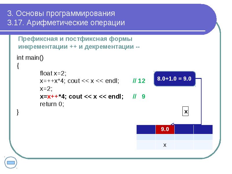 3. Основы программирования 3.17. Арифметические операции
Префиксная и постфиксная формы 3. Основы программирования 3.17. Арифметические операции
Префиксная и постфиксная формы