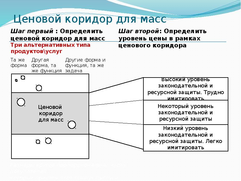 Два класса и коридор что это значит