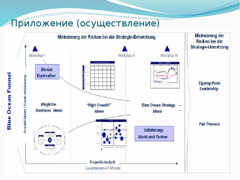 Приложение для реализации. Голубой океан схема. Стратегия черного океана доклад.