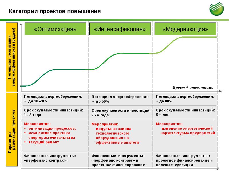 Проекты улучшений примеры