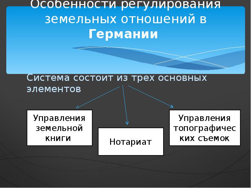 Регулирование земельных. Особенности регулирования земельных отношений. Развитие земельных отношений. Кадастровая система в Германии. Специфика кадастровой системы Германии.