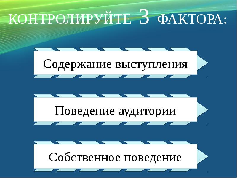 Технология фактор. Фактор содержания речи. Организация содержания выступления. Какими бывают модели поведения аудитории.