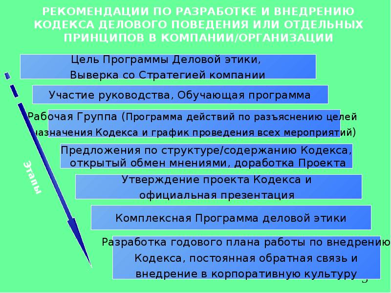 Рекомендации разработчикам