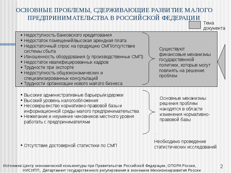 Малые предприятия преимущества недостатки перспективы развития презентация