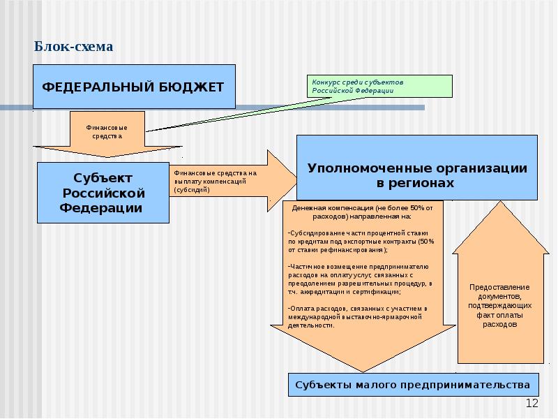 Малое предприятие схема