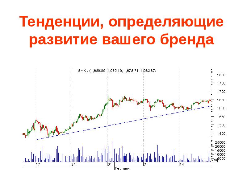 Тенденция определение. Тенденция это определение. Что такое тренд определение. Определить тенденции. Выявить тенденции развития рынка.