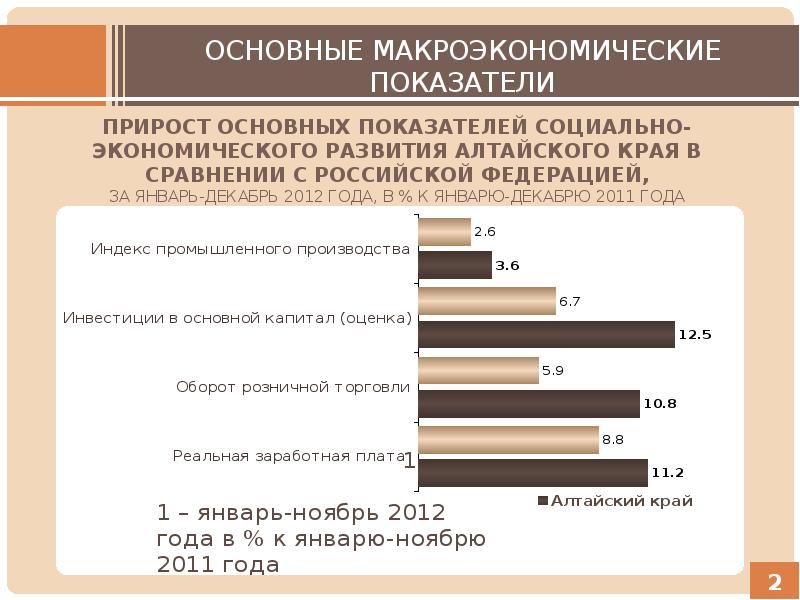 Развитие алтайского края