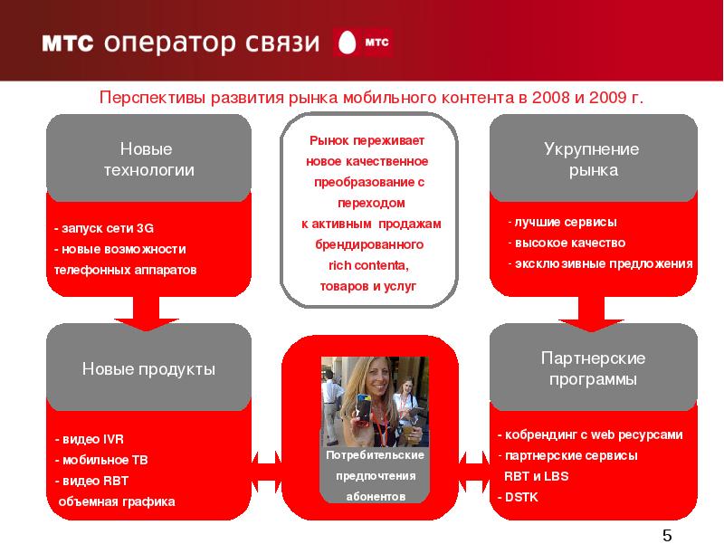 Достижения связи. Перспективы развития МТС. Перспективы развития компании МТС. Перспективы связи. Проблемы и перспективы связи.