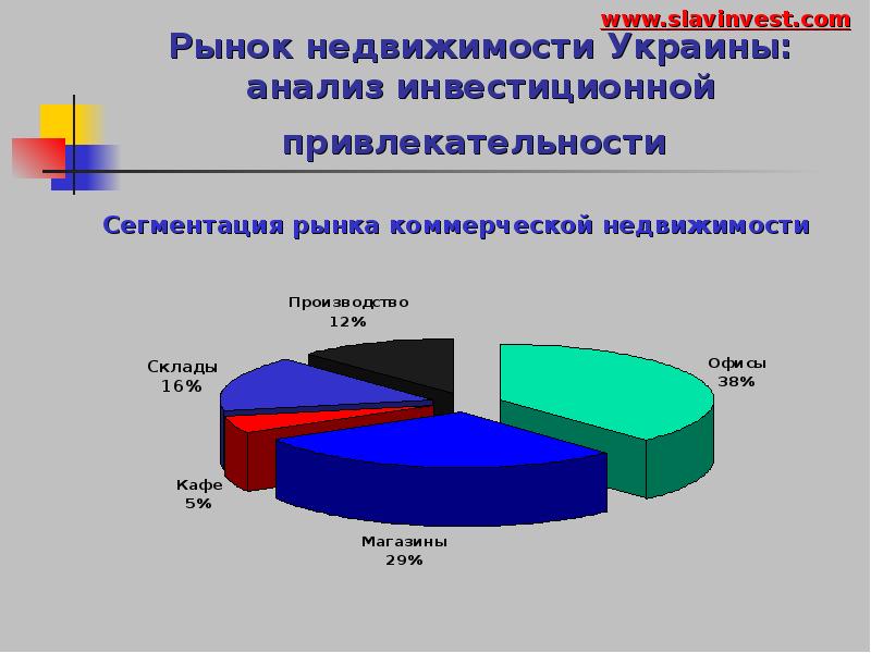 Схема участники рынка недвижимости