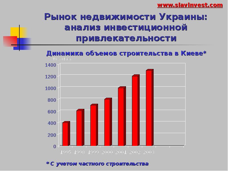 Анализ рынка недвижимости краснодара