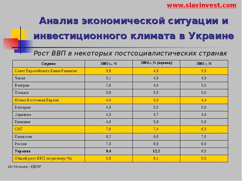 Анализ страны