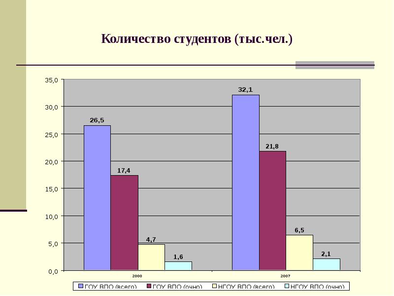 Сколько студентов. Проблемы и перспективы Республики Бурятия. Образование Бурятия статистика. Республика Бурятия перспективы развития. Перспективы Республики Бурятии.