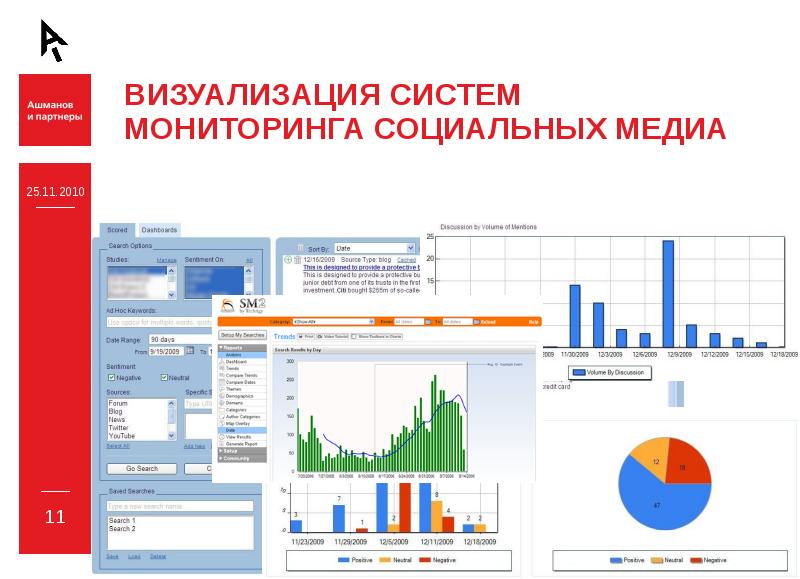 Где результат картинка. Мониторинг социального проекта. Мониторинг рынка. Методы исследования мониторинг. Интерфейс системы мониторинга.