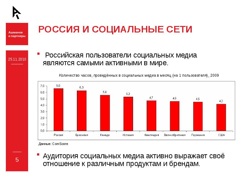 Мониторинг социальных сетей. Мониторинг социальных сетей таблица. Мониторинг социальных сетей учащихся таблица. Мониторинг социальных сетей учеников,.