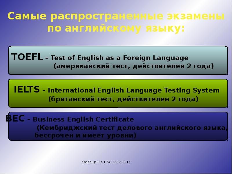 Международный английский тест
