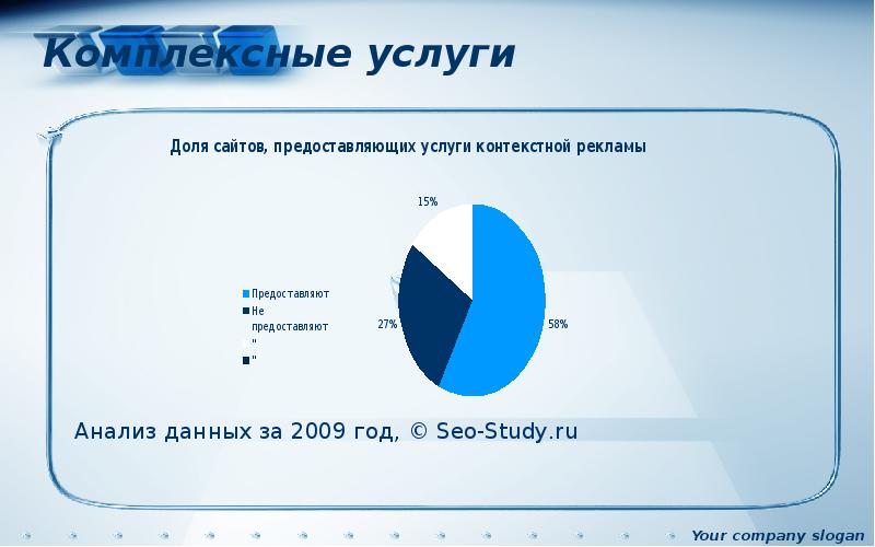 Сфера контекст. Комплексность услуг. Комплексные услуги. Доля услуг включает. Доли site.