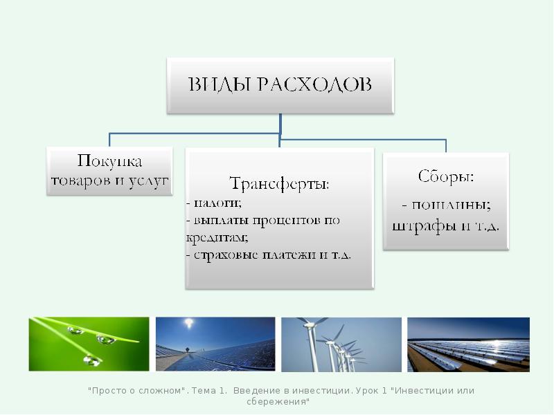 Виды потребления. Презентация урок инвестиции.