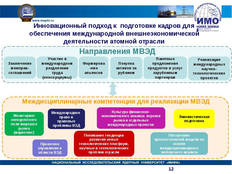 Руководитель проекта переподготовка