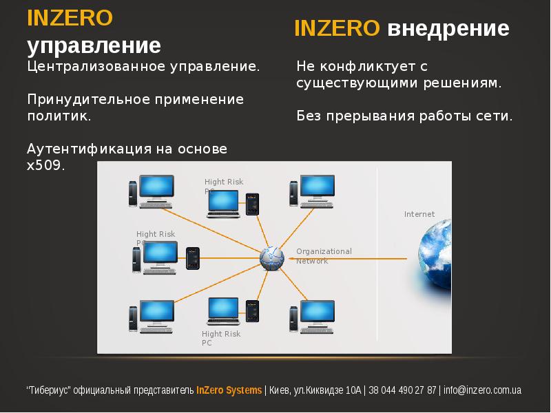 Система кии. Inzero. Кие системы.