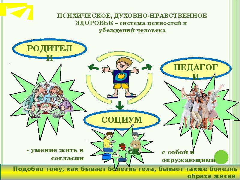 Качества нравственного здоровья. Нравственное здоровье человека. Физическое и нравственное здоровье детей. Духовное и нравственное здоровье. Нравственное здоровье картинки.