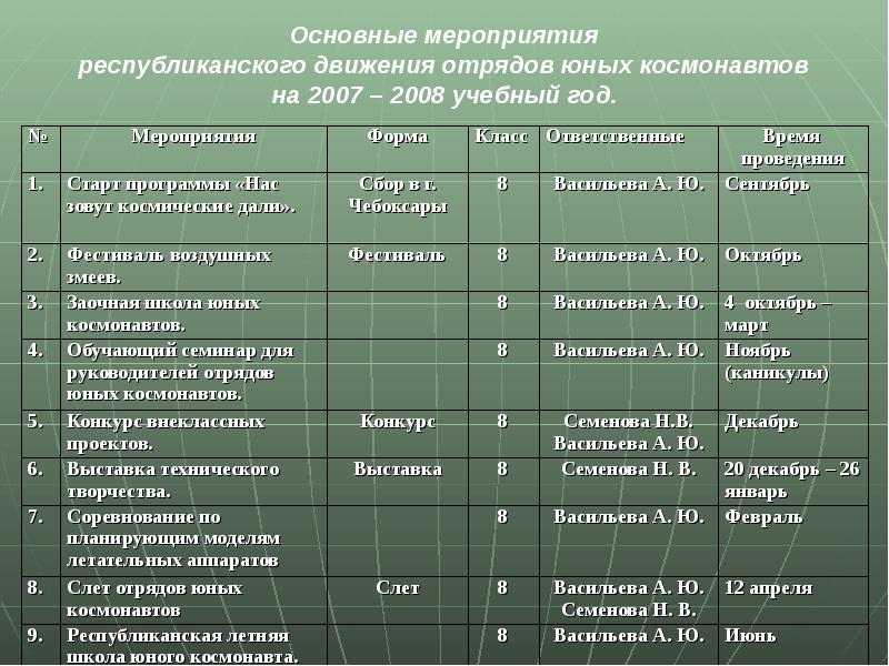 Конкурс внеклассных мероприятий