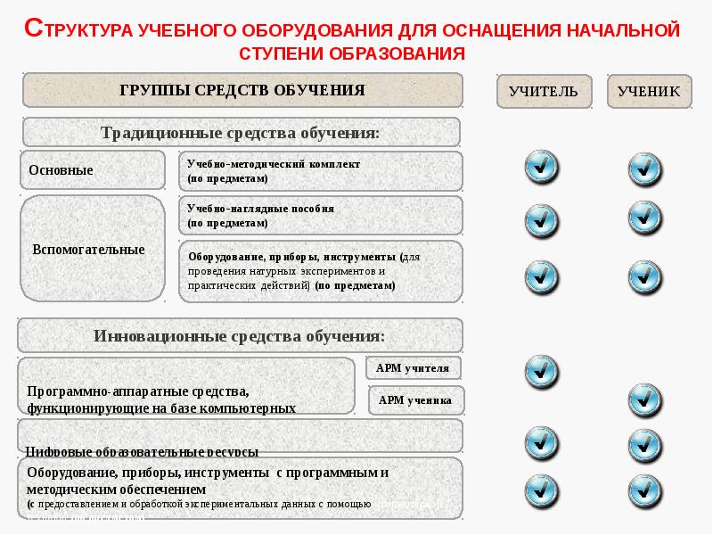 Функции государственного стандарта общего образования. Ступени образования ОГЭ.