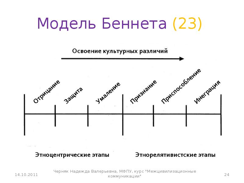 Карта культурных различий аудиокнига