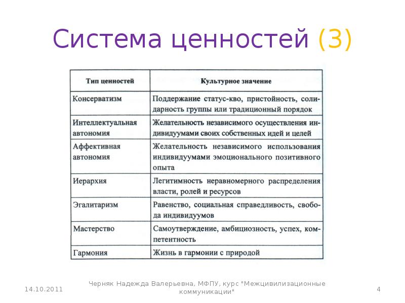 Система ценностей. Система ценностей виды. 3 Системы ценностей. Три подсистемы ценностей.