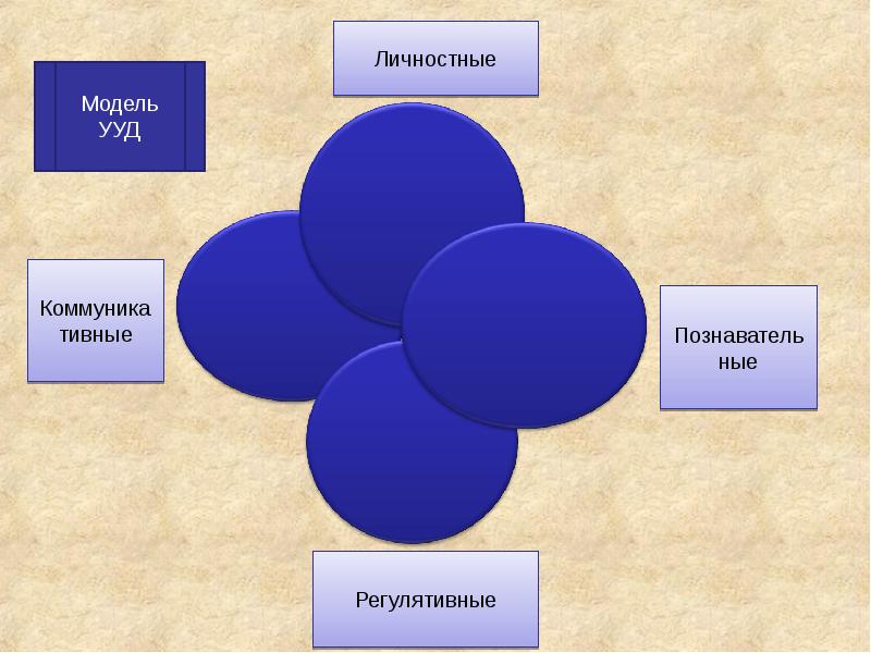 Коммуна. Схема коммуникационного процесса. Коммуникаивныц бартеры. Коммунике простыми словами. Коммунике.