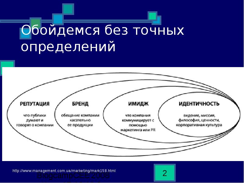 Имидж и репутация в процессе коммуникации презентация