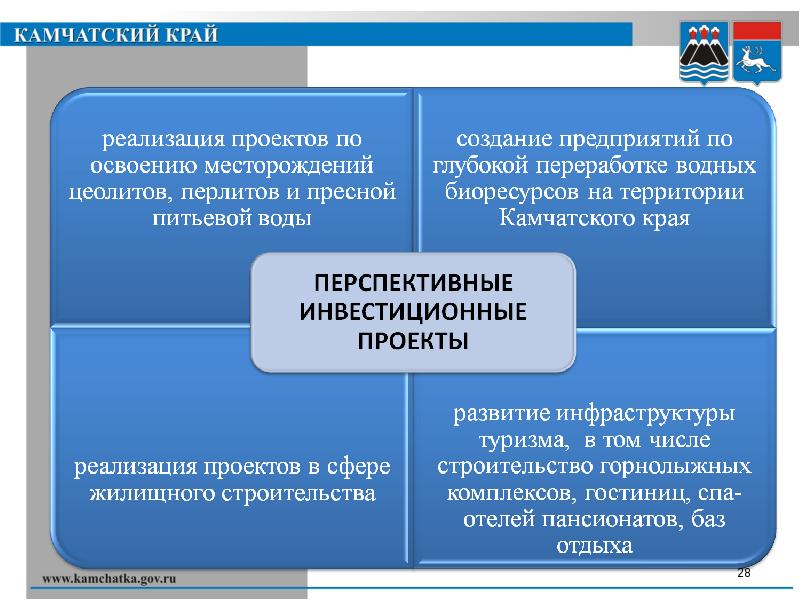 Экономика камчатского края проект