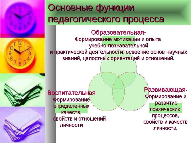 Педагогический процесс картинки