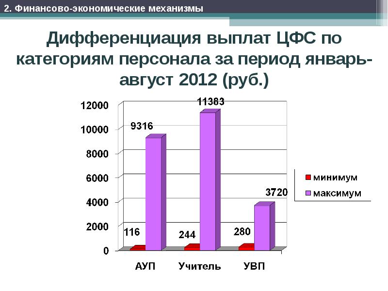 Пособия дифференциация звук в-л. Пособия для дифференциации. Автоматизация з и зь. Игры на липучках для автоматизации звуков шаблоны. Дифференциация льгот.