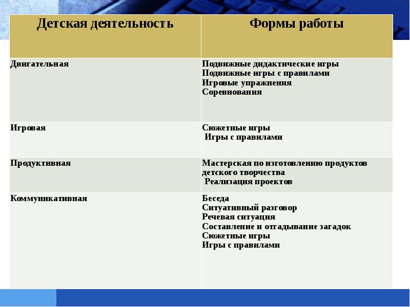 Формы работы с детьми по фгос