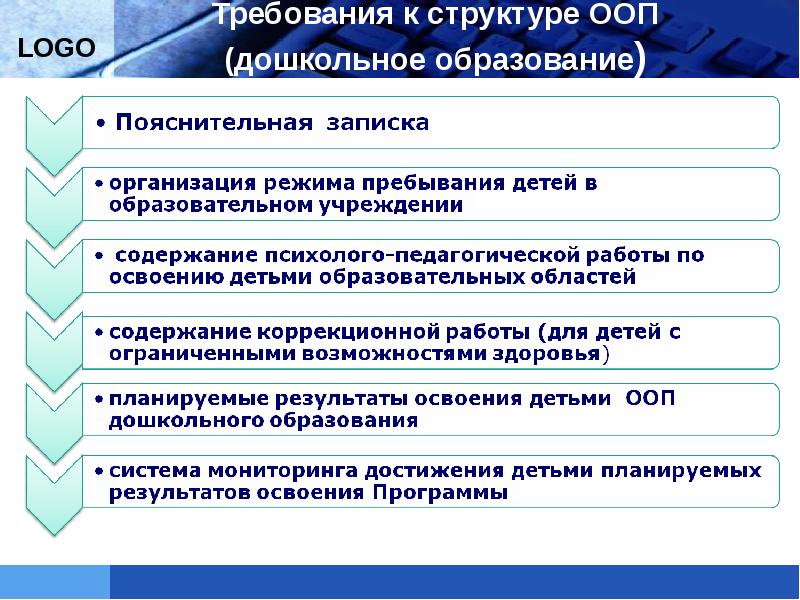 Ооп дошкольного образования