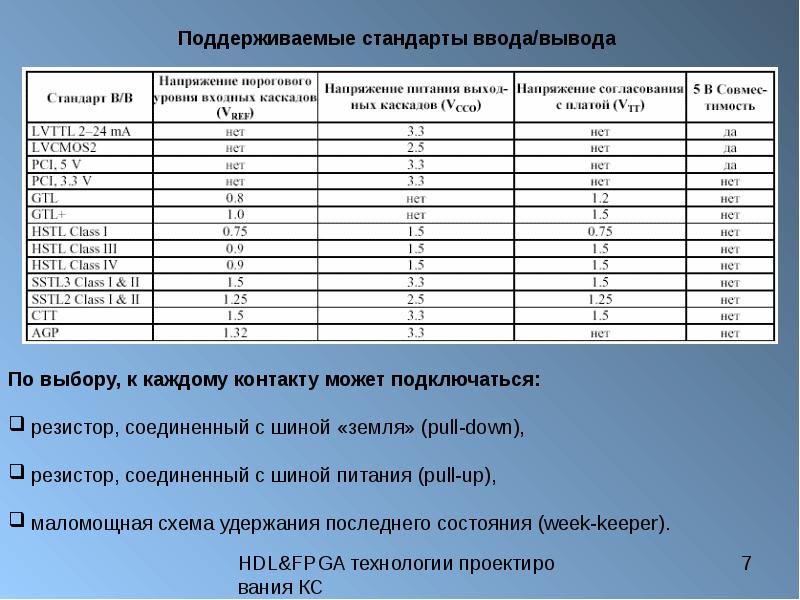 Поддерживающие стандарты