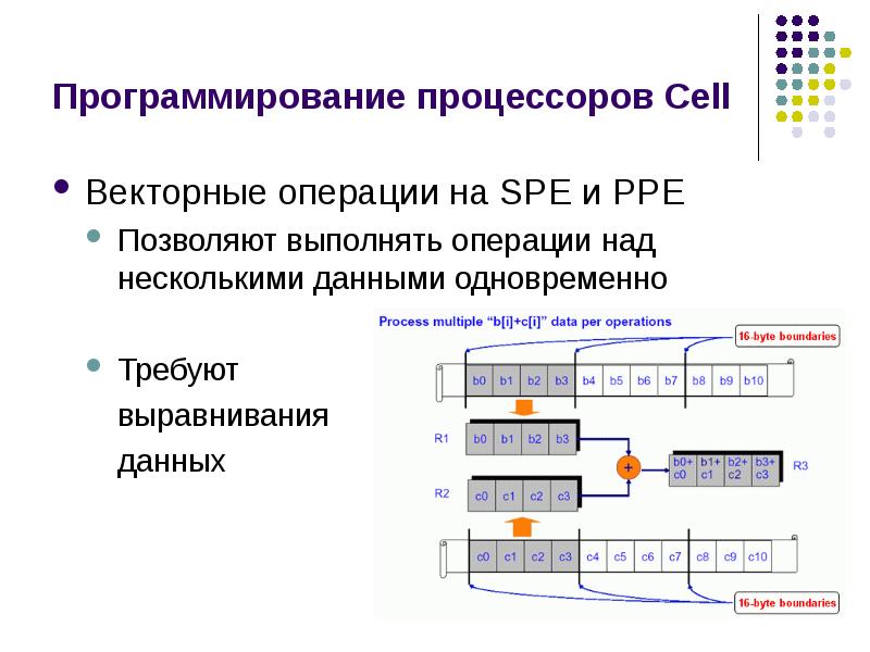 Лучший процессор для программирования. Днк процессоры. программирование процессоров. структура днк-процессоров. контакты для программирования процессоров.