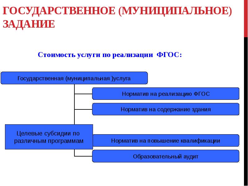 Реализация государственного задания