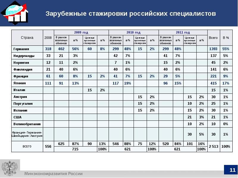 Иностранный программа