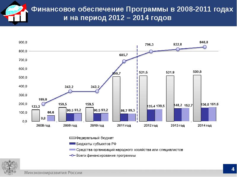 Финансовое обеспечение реализации программы. Финансовое обеспечение реализации программы. Ппкрс расшифровка в образовании. Финансовые условия реализации программы доу. Финансовое обеспечение реализации государственных программ.