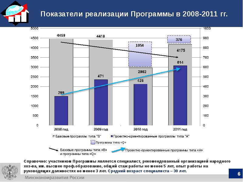 Коэффициент реализации показывает. Показатели реализации.