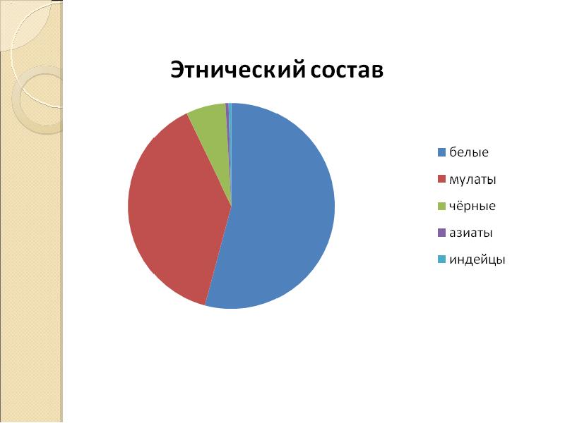 Этнический состав. Этнический состав Бразилии. Этнический состав Бразилии диаграмма. Население Бразилии Этнический состав. Этническая структура Бразилии.