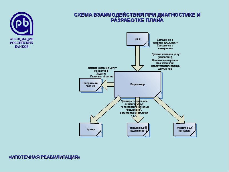 Взаимодействие пользователя с сайтом презентация