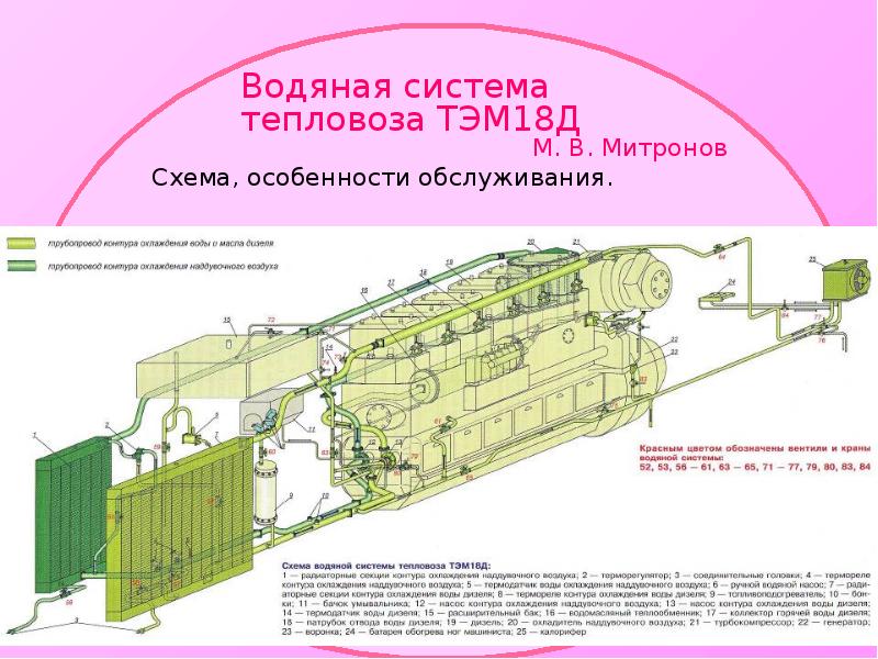 Водяная система. Водяная система тепловоза тэм18дм. Система охлаждения дизеля тэм18дм. Система охлаждения тепловоза тэм18. Водяная система тепловоза тэм18дм 2.